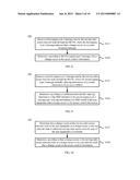 METHOD, NETWORK DEVICE, AND USER EQUIPMENT FOR CONTROLLING ACCESS TO CORE     NETWORK diagram and image