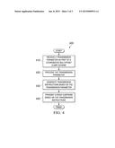 INTER-POINT PARAMETER SIGNALING IN COORDINATED MULTI-POINT (CoMP) NETWORKS diagram and image