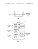 METHOD FOR SCHEDULING AND MU-MIMO TRANSMISSION OVER OFDM VIA INTERFERENCE     ALIGNMENT BASED ON USER MULTIPATH INTENSITY PROFILE INFORMATION diagram and image