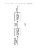 Method and Apparatus for Video Aware Hybrid Automatic Repeat Request diagram and image