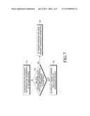 TRANSMISSION OF SOUNDING REFERENCE SIGNALS FROM A USER EQUIPMENT IN     RESPONSE TO MULTIPLE REQUESTS diagram and image