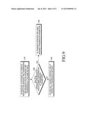 TRANSMISSION OF SOUNDING REFERENCE SIGNALS FROM A USER EQUIPMENT IN     RESPONSE TO MULTIPLE REQUESTS diagram and image