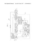 IMAGE CODING METHOD, IMAGE DECODING METHOD, IMAGE CODING APPARATUS, IMAGE     DECODING APPARATUS, AND IMAGE CODING AND DECODING APPARATUS diagram and image