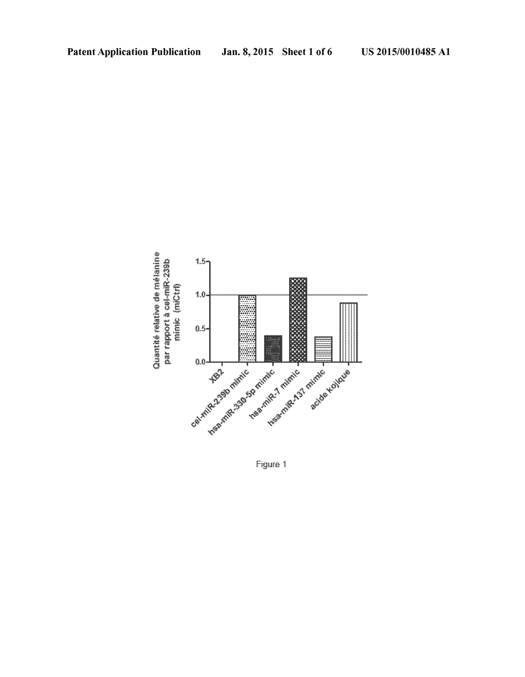 USE OF MICRORNA MOLECULES TO INFLUENCE SKIN PIGMENTATION - diagram, schematic, and image 02