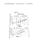 METHOD FOR THE PRODUCTION OF AN IMMUNOSTIMULATING MUCIN (MUC1) diagram and image