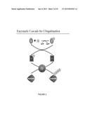 Catalytic Tagging System to Study Macro-Molecular Interactions Using     Engineered Ubiquitin Ligase and Ubiquitin-Like Proteins to Facilitate     Substrate Identification diagram and image