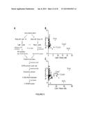 Catalytic Tagging System to Study Macro-Molecular Interactions Using     Engineered Ubiquitin Ligase and Ubiquitin-Like Proteins to Facilitate     Substrate Identification diagram and image