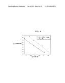 MODIFIED VITAMIN K-DEPENDENT POLYPEPTIDES diagram and image