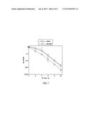 Compositions and Methods of Treating Tumors diagram and image