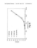 ANTI-IGF ANTIBODIES diagram and image