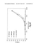 ANTI-IGF ANTIBODIES diagram and image