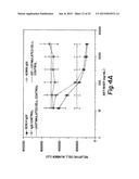 ANTI-IGF ANTIBODIES diagram and image