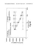 ANTI-IGF ANTIBODIES diagram and image