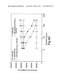 ANTI-IGF ANTIBODIES diagram and image