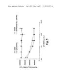 ANTI-IGF ANTIBODIES diagram and image