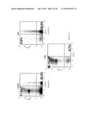 COMPOSITIONS AND METHODS FOR VACCINATING AGAINST HSV-2 diagram and image