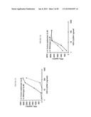 COMPOSITIONS AND METHODS FOR VACCINATING AGAINST HSV-2 diagram and image