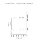 COMPOSITIONS AND METHODS FOR VACCINATING AGAINST HSV-2 diagram and image