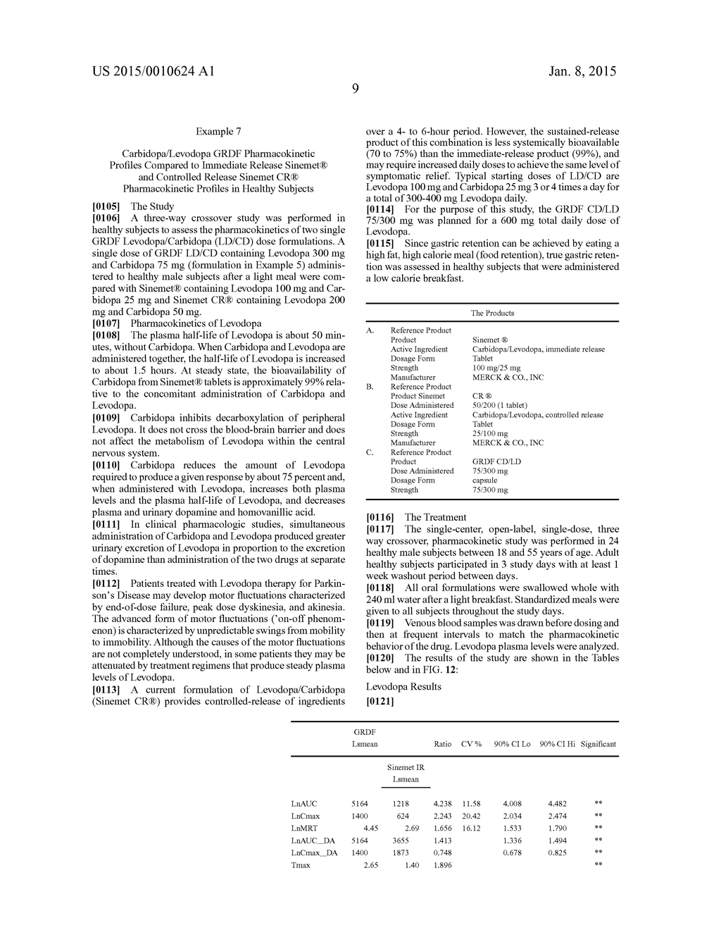 CARBIDOPA/LIPODOPA GASTRORETENTIVE DRUG DELIVERY - diagram, schematic, and image 23