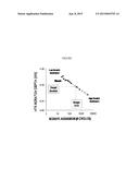 Flame Retardant Thermoplastic of Polycarbonate and Polypropylene diagram and image