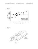 HOT STAMPED STEEL AND METHOD FOR PRODUCING HOT STAMPED STEEL diagram and image