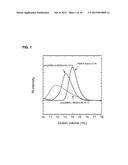 POLYMERIZED IONIC LIQUID BLOCK COPOLYMERS AS BATTERY MEMBRANES diagram and image