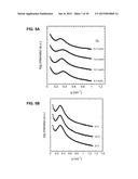 POLYMERIZED IONIC LIQUID BLOCK COPOLYMERS AS BATTERY MEMBRANES diagram and image