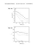 POLYMERIZED IONIC LIQUID BLOCK COPOLYMERS AS BATTERY MEMBRANES diagram and image