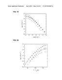 POLYMERIZED IONIC LIQUID BLOCK COPOLYMERS AS BATTERY MEMBRANES diagram and image