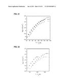 POLYMERIZED IONIC LIQUID BLOCK COPOLYMERS AS BATTERY MEMBRANES diagram and image