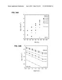 POLYMERIZED IONIC LIQUID BLOCK COPOLYMERS AS BATTERY MEMBRANES diagram and image