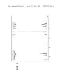 PIGMENT DISPERSION AND YELLOW RESIST COMPOSITION FOR COLOR FILTER AND INK     COMPOSITION CONTAINING THE PIGMENT DISPERSION diagram and image