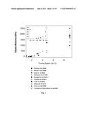 Polysiloxane Substrates with Highly-Tunable Elastic Modulus diagram and image