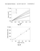 Polysiloxane Substrates with Highly-Tunable Elastic Modulus diagram and image