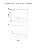 Polysiloxane Substrates with Highly-Tunable Elastic Modulus diagram and image