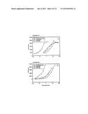 METHODS FOR PREDICTING PREGNANCY OUTCOME IN A SUBJECT BY HCG ASSAY diagram and image