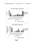 DETECTING LATENT TUBERCULOSIS INFECTIONS diagram and image