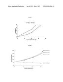 FERMENTATION PROCESS diagram and image