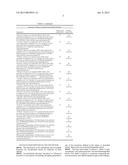 GLUCOSYLTRANSFERASE ENZYMES FOR PRODUCTION OF GLUCAN POLYMERS diagram and image