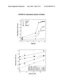 METHOD FOR PREPARING IMMOBILIZED ANGIOGENIN diagram and image