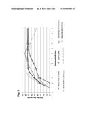 COMPOSITIONS, METHODS AND USES FOR INDUCING VIRAL GROWTH diagram and image