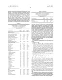 COMPOSITIONS, METHODS AND USES FOR INDUCING VIRAL GROWTH diagram and image