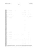 2,4-Pyrimidinediamine Compounds And Uses As Anti-Proliferative Agents diagram and image