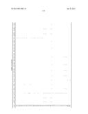 2,4-Pyrimidinediamine Compounds And Uses As Anti-Proliferative Agents diagram and image