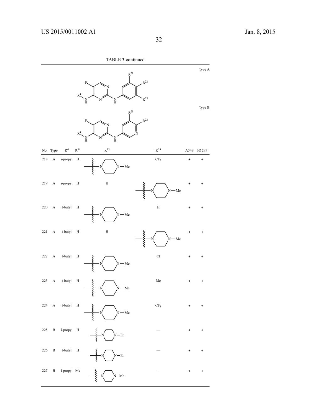 2,4-Pyrimidinediamine Compounds And Uses As Anti-Proliferative Agents - diagram, schematic, and image 33