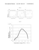 METHOD OF TRANSFERRING GENE INTO ALGAL CELL INVOLVING UTILIZING MULTIPLE     SQUARE-WAVE PULSES IN THREE STEPS diagram and image