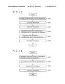 INFORMATION PROCESSING SYSTEM, INFORMATION PROCESSING METHOD, INFORMATION     PROCESSING PROGRAM, COMPUTER-READABLE RECORDING MEDIUM ON WHICH     INFORMATION PROCESSING PROGRAM IS RECORDED, AND INFORMATION PROCESSING     DEVICE diagram and image