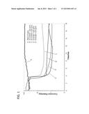 OILFIELD CLEANER AND CORROSION INHIBITOR diagram and image