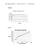 STABLE AQUEOUS NITRIC OXIDE SOLUTIONS, METHODS OF THEIR PREPARATION AND     USES THEREOF diagram and image
