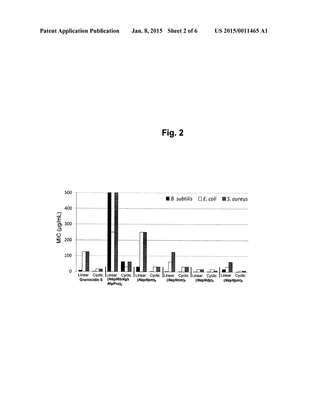 PEPTOID OLIGOMERS, PHARMACEUTICAL COMPOSITIONS AND METHODS OF USING THE     SAME - diagram, schematic, and image 03